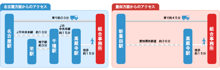 ���É����ʁ@�L�c���ʂ���̃A�N�Z�X